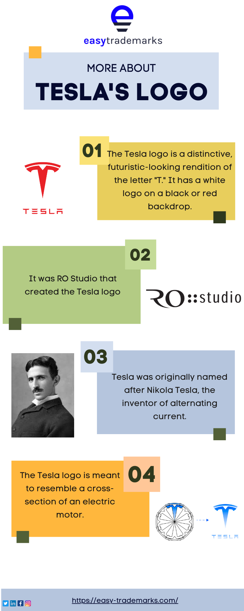 The History of Tesla's Logo